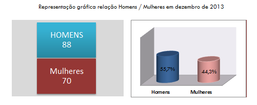 Content - Recursos Humanos